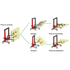 Chariot manipulateur pare-brise PL et BUS